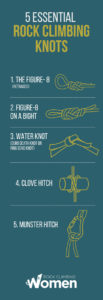 Infographic showing 5 Essential Rock Climbing Knots and the Rock Climbing Women logo. The knots are: the figure eight, the figure eight on a bight, the water knot, the clove hitch, and the munster hitch.